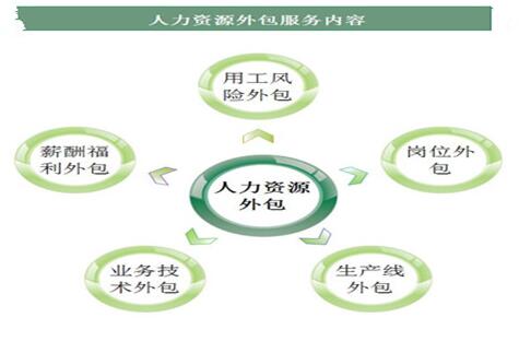东莞人力资源公司